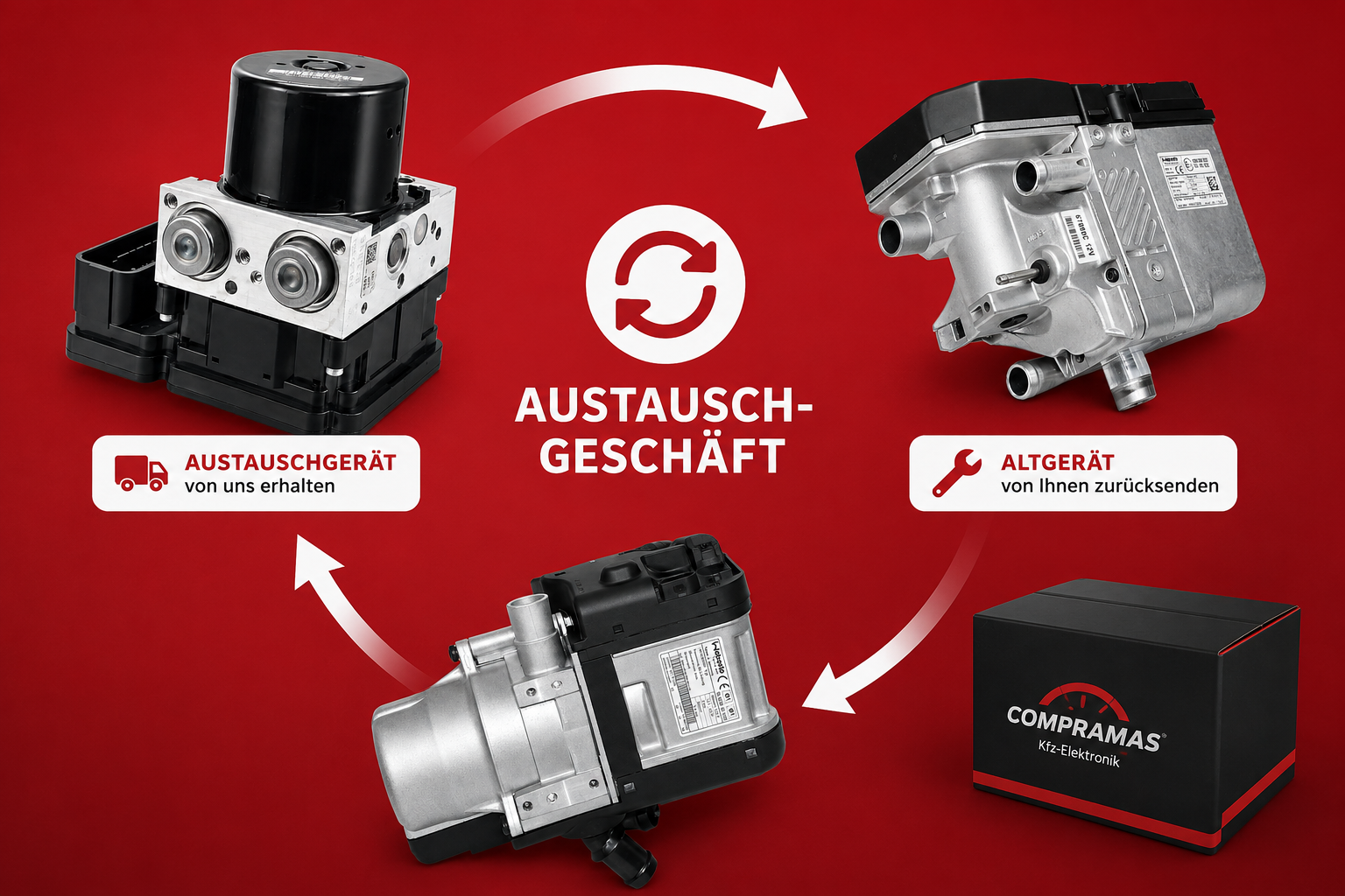 So funktioniert ein Austauschgeschäft bei Compramas